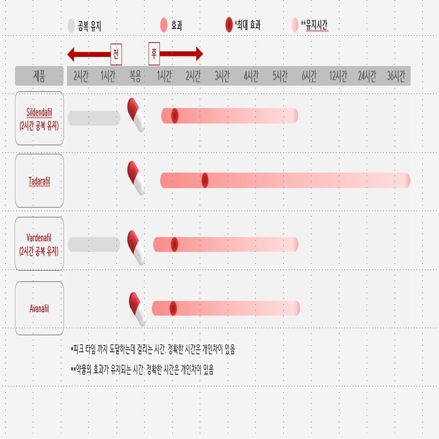 타다라필 5mg 20mg 20mg 가격 효능 그리고 지속시간